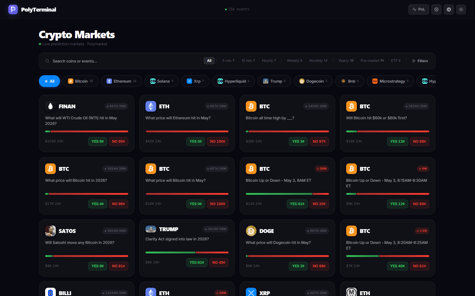 Multi-market workspace product screenshot