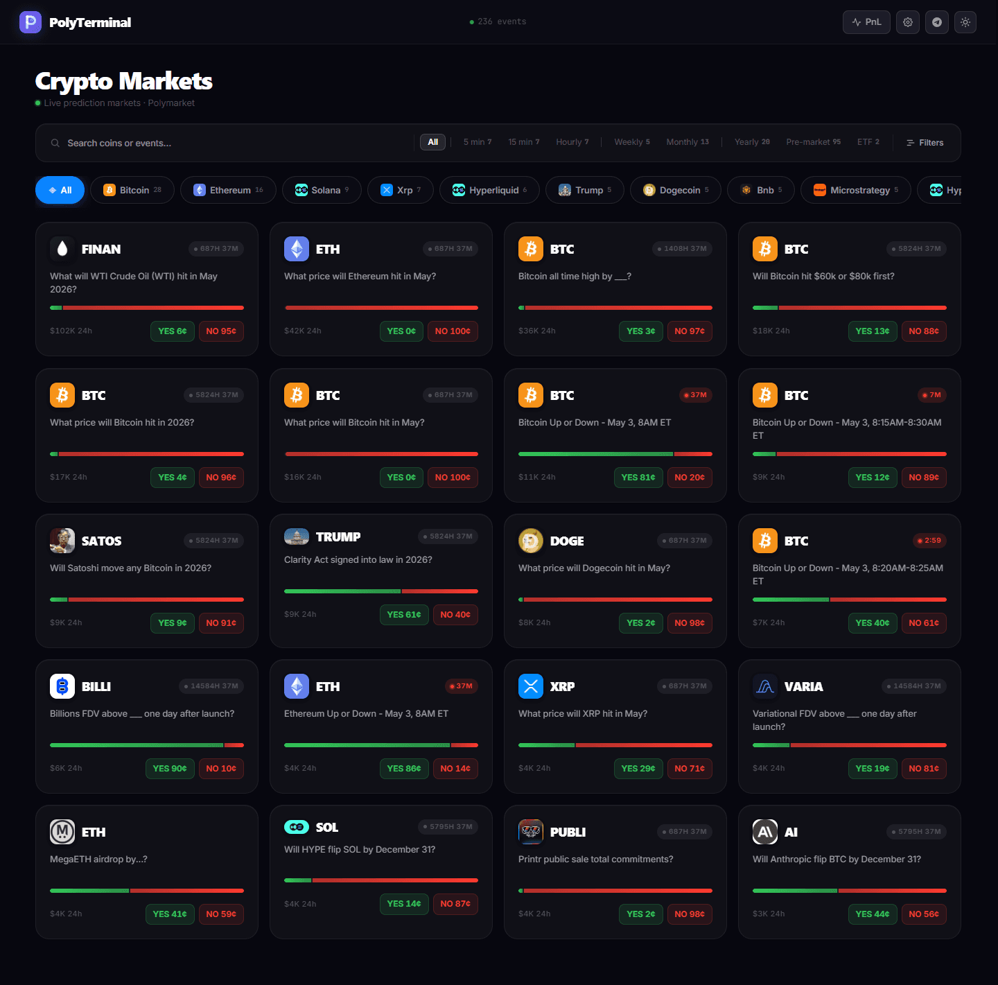 Introducing Poly Terminal: The Trading Terminal for Polymarket