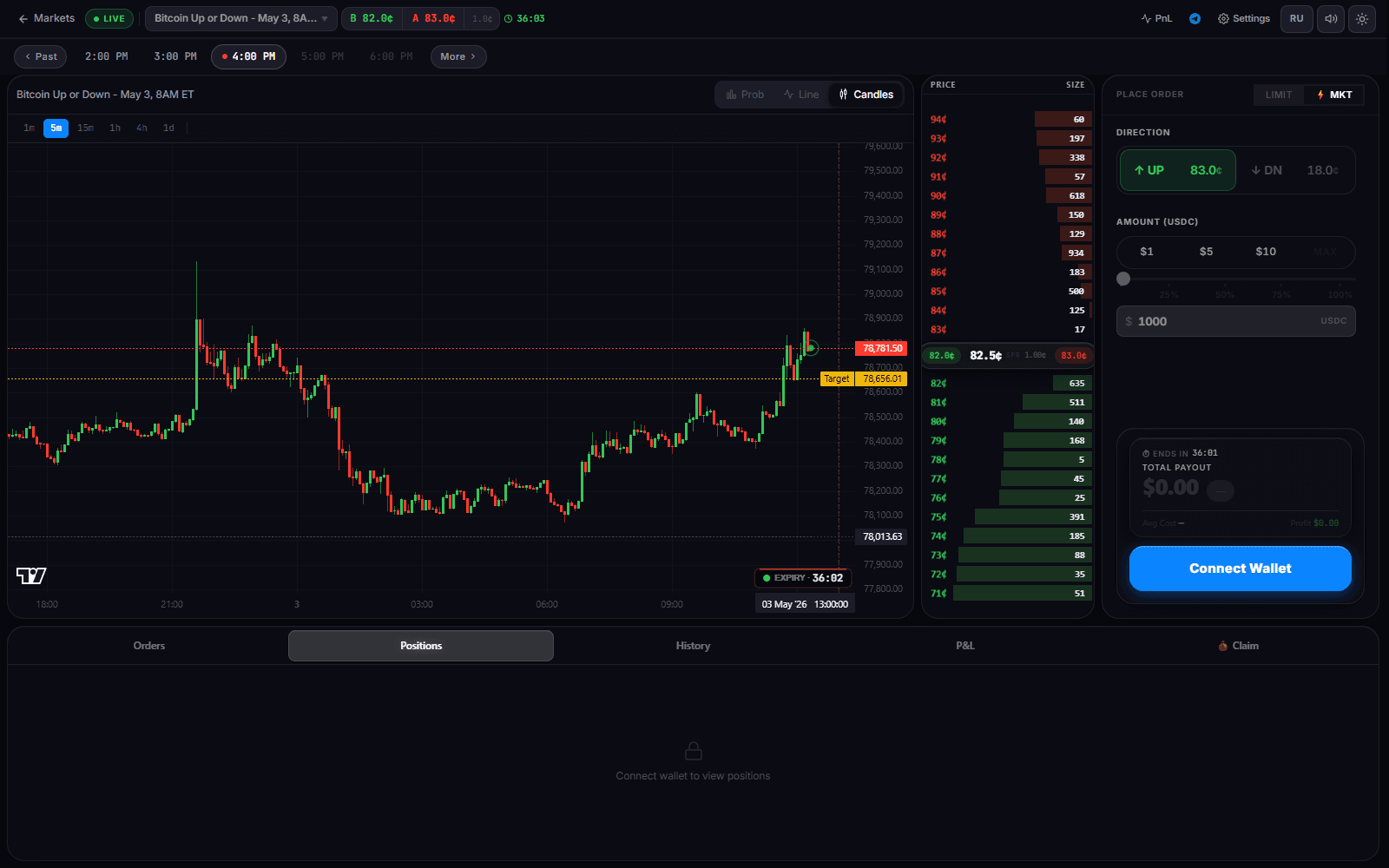Poly Terminal live trading workspace with chart, order book, quick order panel, and positions tabs