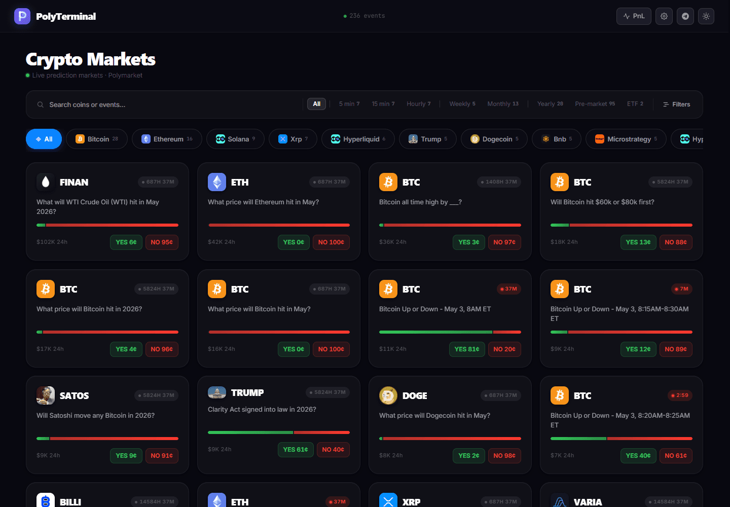 Poly Terminal vs Polymarket Default UI: Feature-by-Feature Comparison